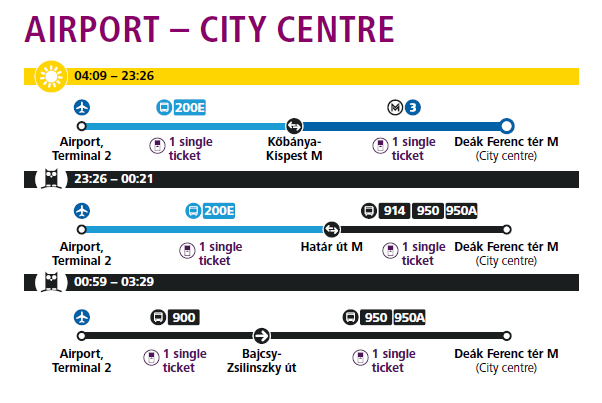 Airport - Budapest route