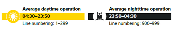 Public transportation Daytime & Nighttime Service times